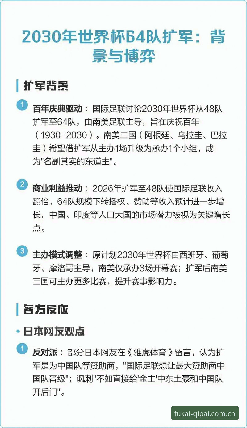 世界杯扩军至66队的实用指南：中国男足的机遇与挑战
