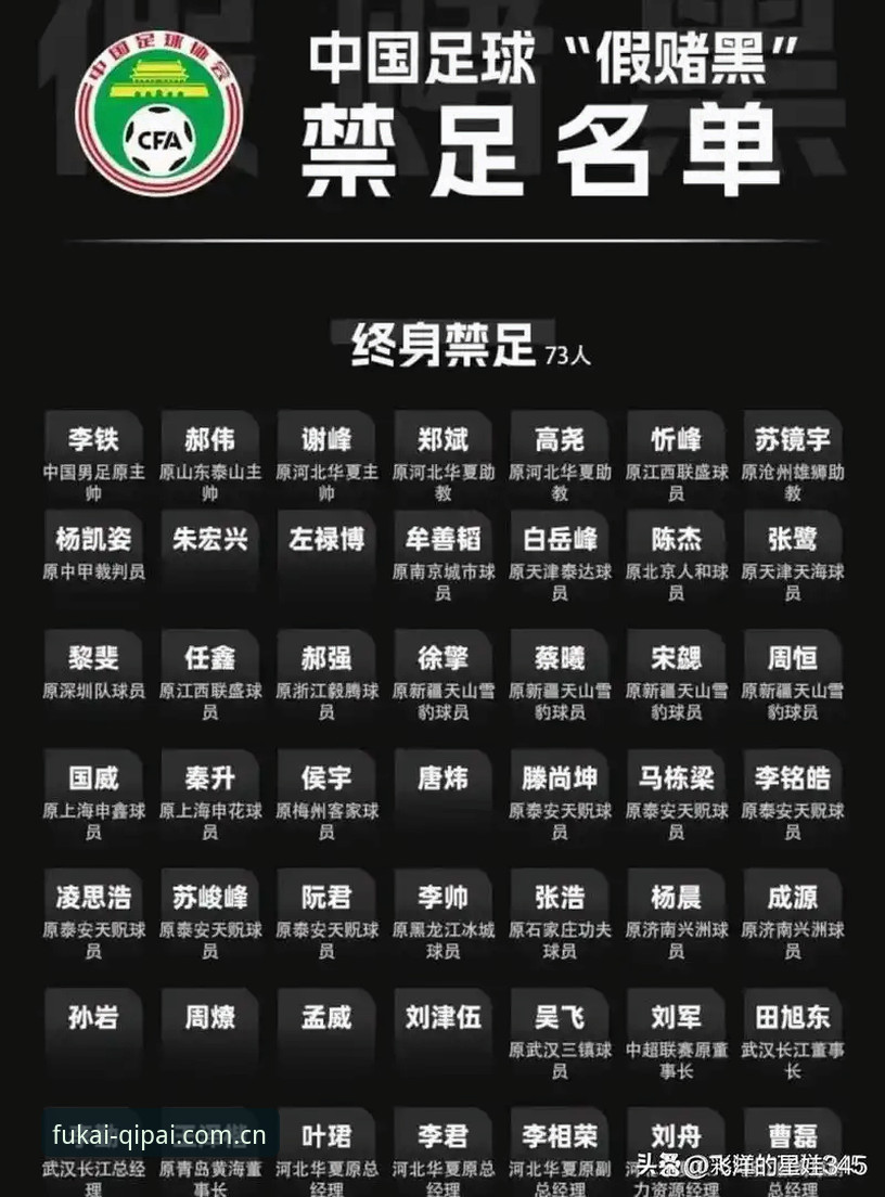 中国足协第三批禁足名单深度解析：65人受罚背后的足球乱象与技术化治理